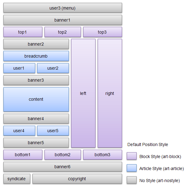 Module positions do Greenloo (aparentemente)